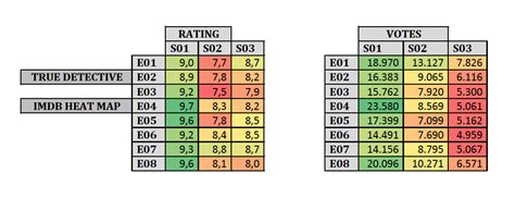 true detective imdb rating